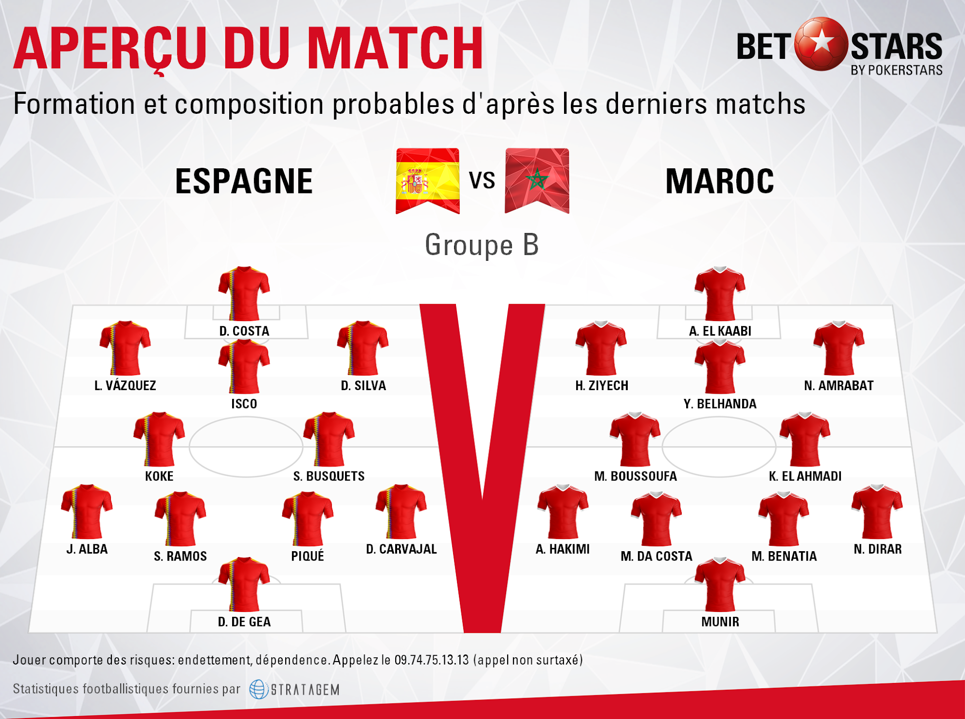 Spain v Morocco - FormationsFR